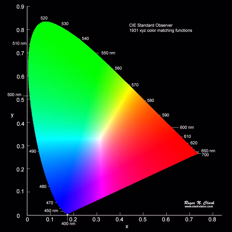 Incorrect Playback and Color Space Issues